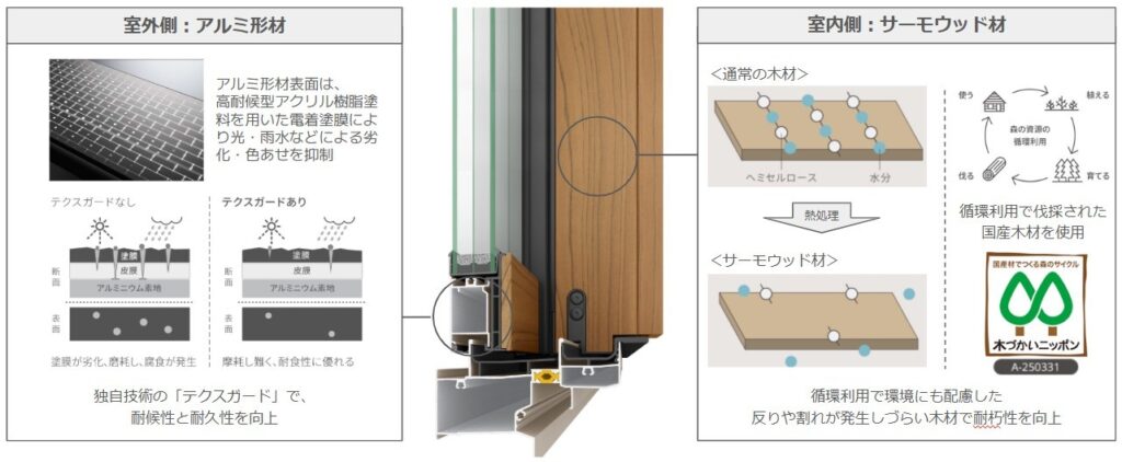 商品紹介ーLIXIL「TW wood」