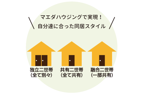 実家の二世帯リノベーション相談
