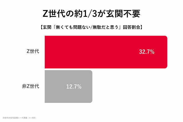 玄関はもういらない?Z世代が選ぶ“土間”のある暮らし